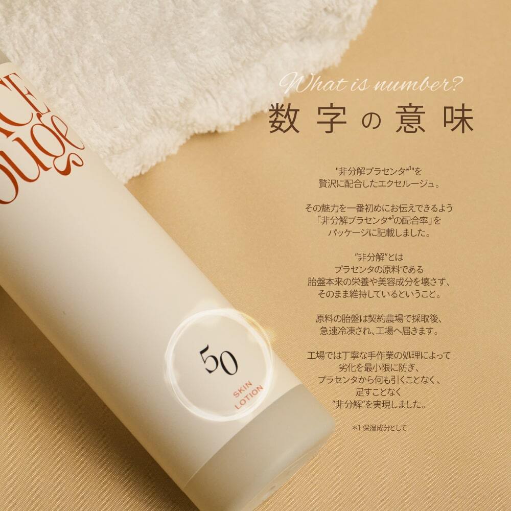 数字の意味