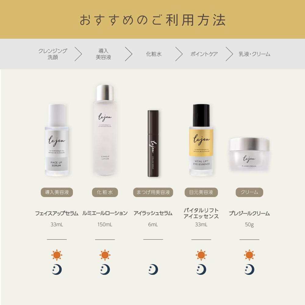 PEPTIDE 化粧水 美容液 クリー厶セット - 化粧水/ローション