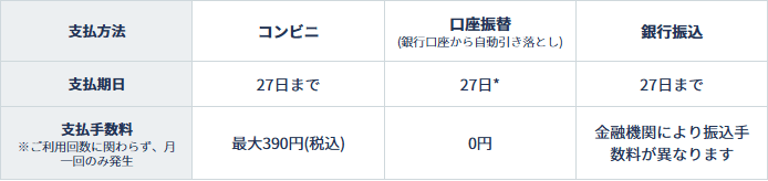 あと払い（ペイディ）