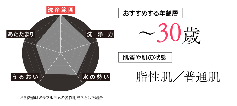 ミラブル爽_五角形