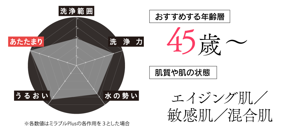 ミラブル艶_五角形