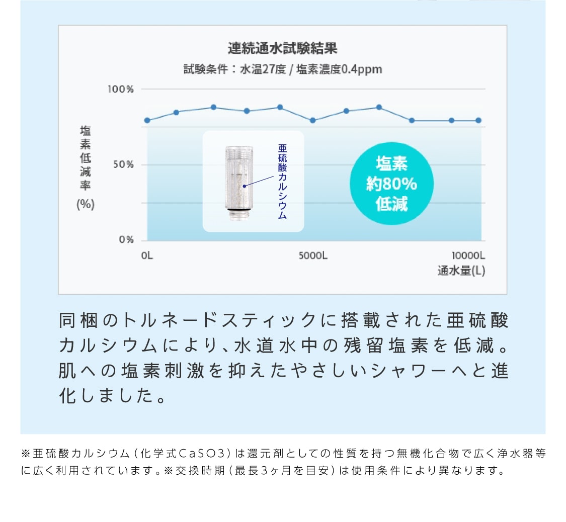 ミラブル潤で、肌が喜ぶうるおいケア