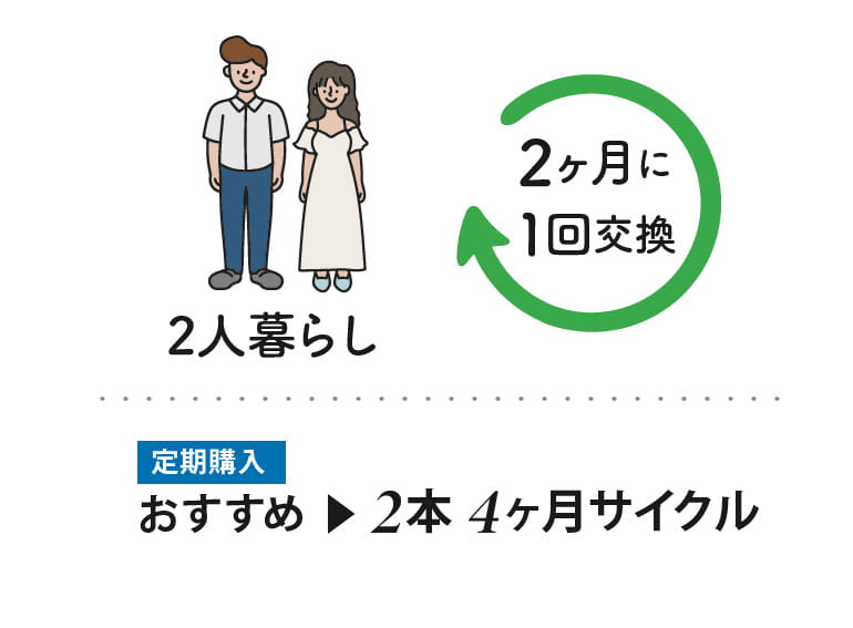 2人暮らしは2ヶ月に1回