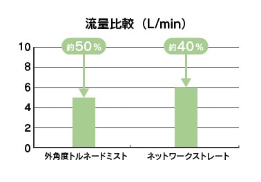 肌水分量