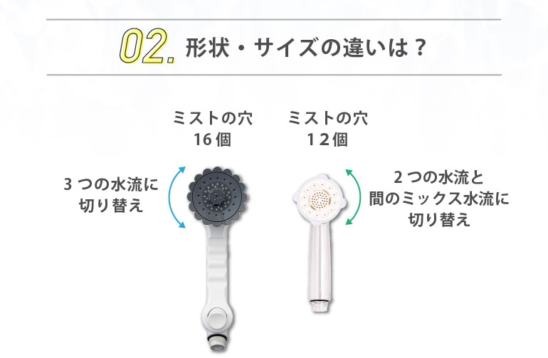 正規取扱店】ミラブルzero(ミラブルゼロ)通販サイト｜新しいミラブル